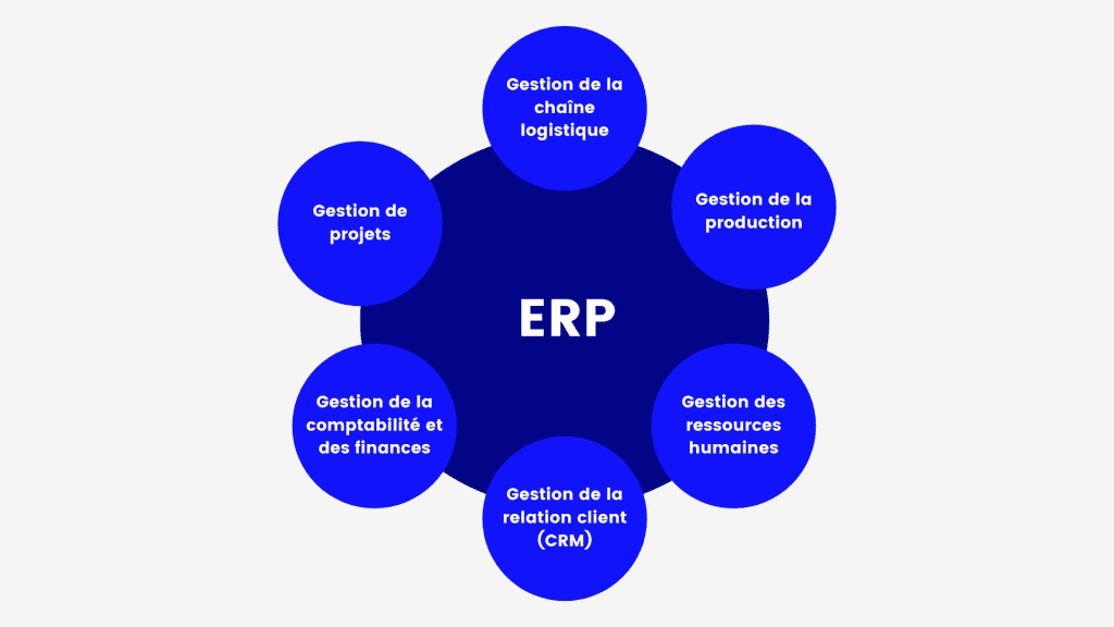 Les outils centralisés dans un ERP