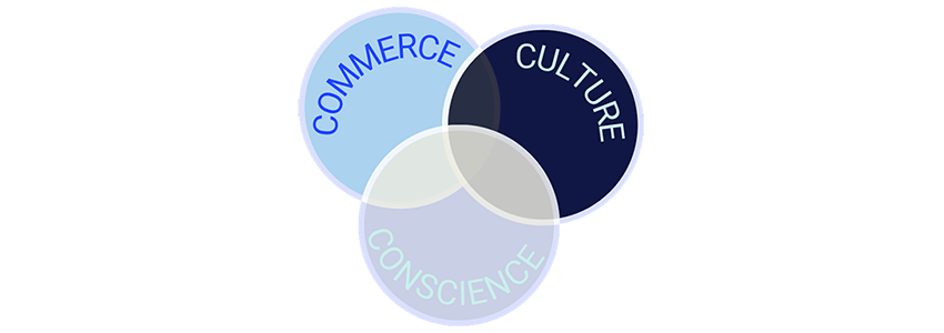 Les 3 C: Commerce- Culture - Conscience